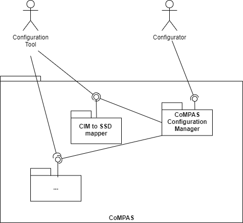 CoMPAS context diagram