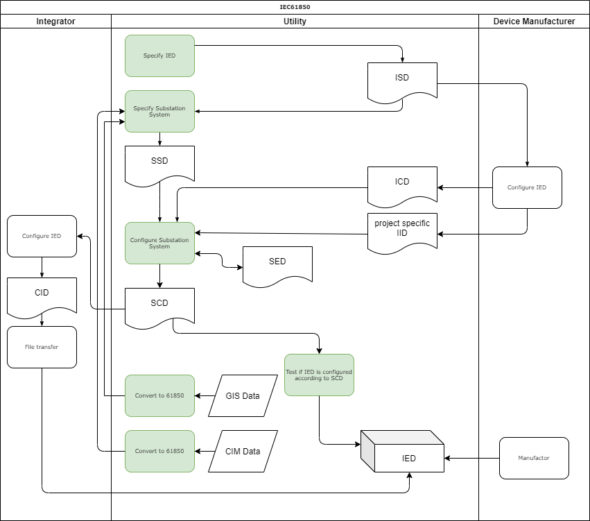 CoMPAS functional block diagram