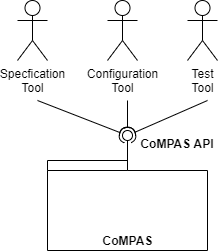 CoMPAS context diagram