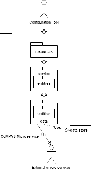 Microservice architecture